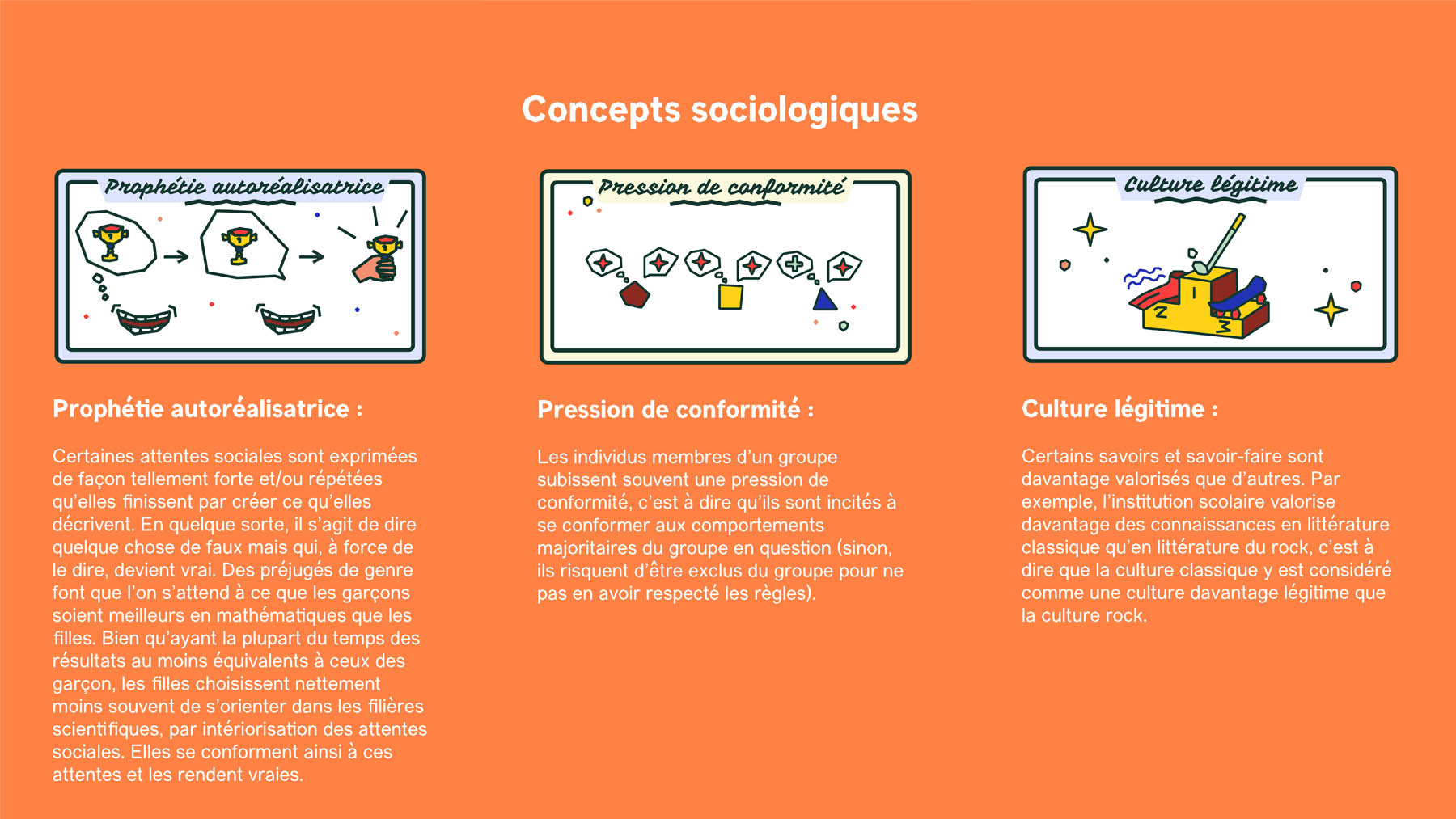 Cartes définissant des concepts sociologiques